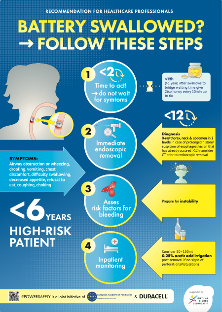 Child safety infographics for health care professionals
